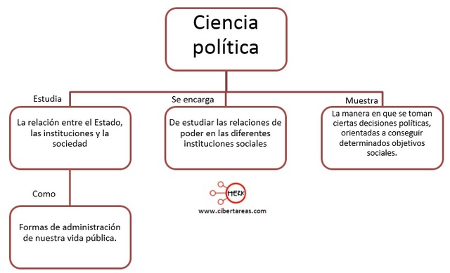 APARICIÓN DE LAS CIENCIAS POLÍTICASEN EL MUNDO