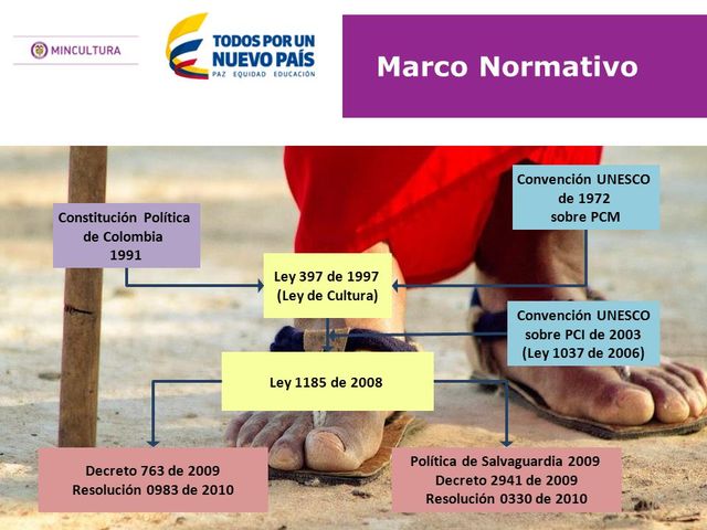 DECRETO 2941 DE 2009