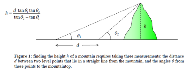Triangulation is developed by Al-Biruni