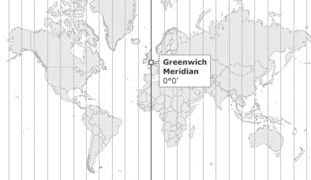 Greenwich is chosen as the prime meridian location.