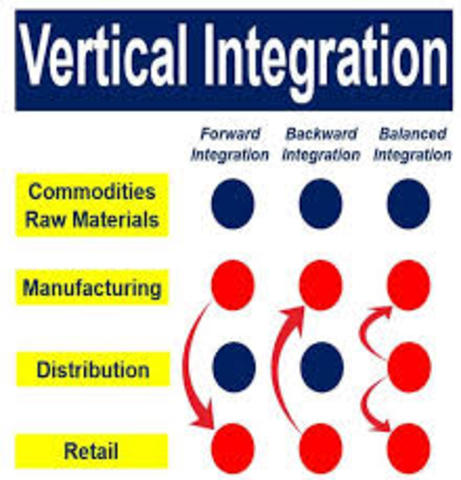 vertical integration