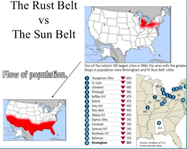 Rust Belt vs Sun Belt