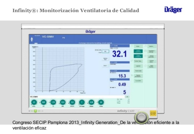 PANTALLA DE MONOTORIZACION VENTILATORIA
