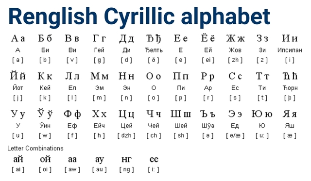 The American Library Association creates a system for Cyrillic characters.