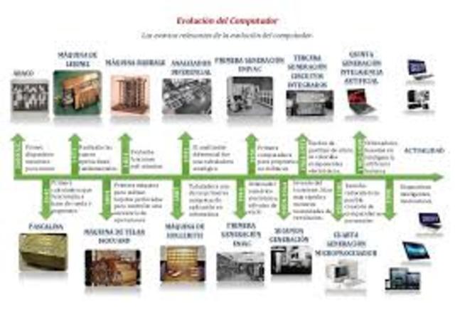 computadoras evolucionadas de todos los años