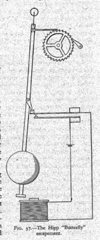 Pendulum Added to Mechanical Clocks
