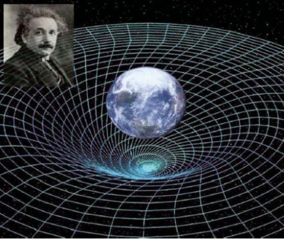 Teoria de la Relativitat d'Einstein