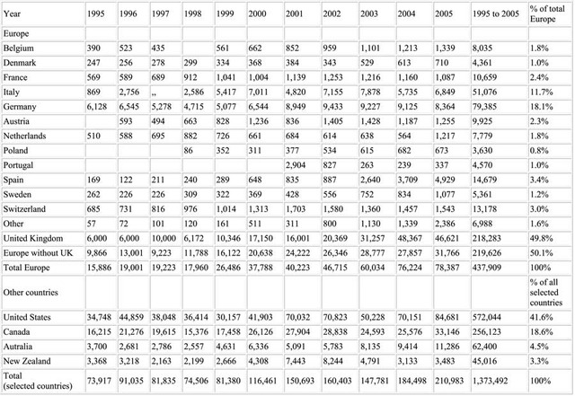 National Origins Quota Act
