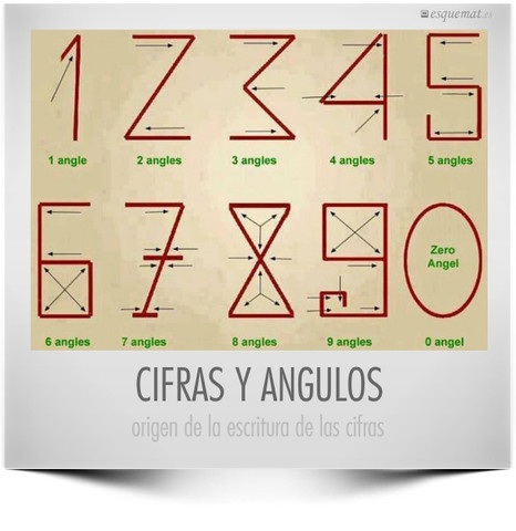 Número Naturales (N)