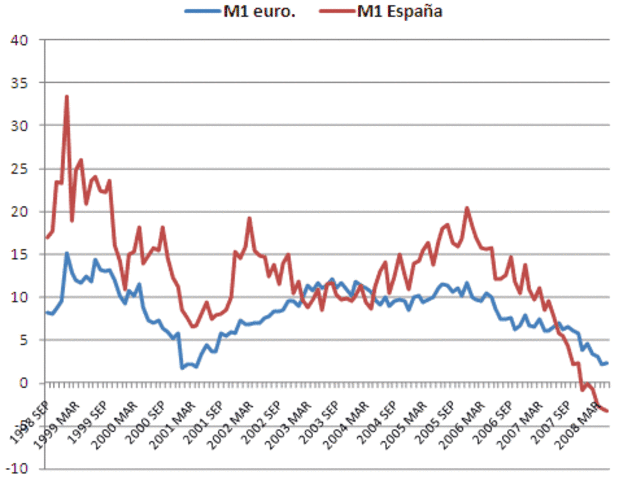 Crisis economica y financiera mundial