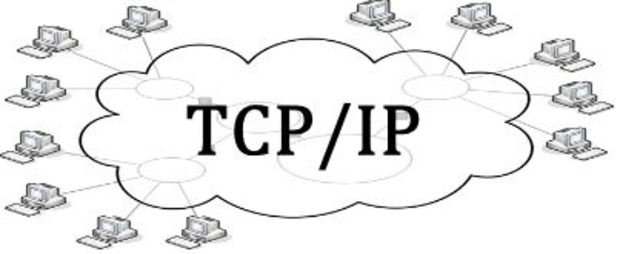 O TCP/IP torna-se o protocolo único da ARPANET