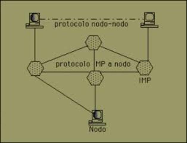 La clave Para Las Redes De Computadoras