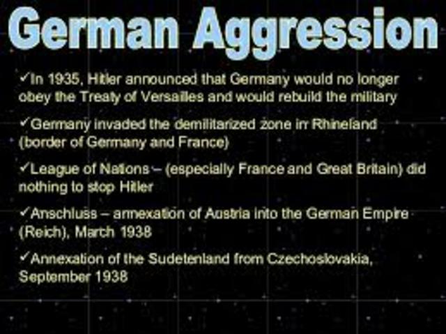 German Aggression
