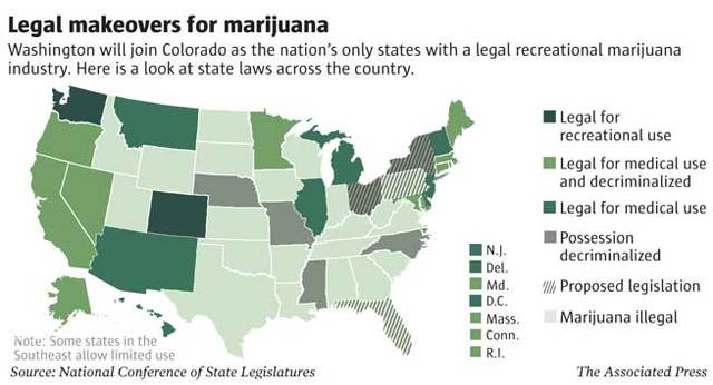Is Marijuana legal now?