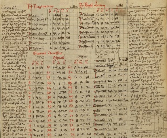 El rey Alfonso X de Castilla emplea académicos cristianos, judíos y musulmanes para traducir al latín y al español de Castilla obras de ciencia en árabe