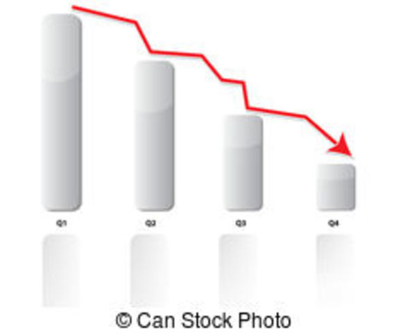 Disminución del margen de ganancia