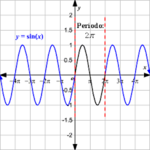 Desarrollo de la trigonométria en la civilización Árabe