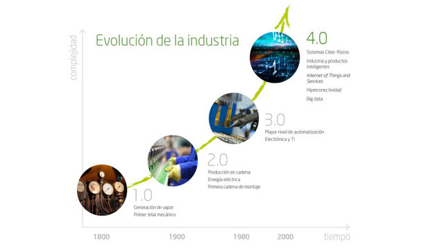 Primeros años función logística