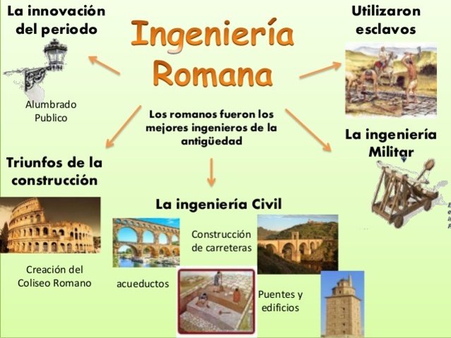 INGENIERÍA ROMANA
