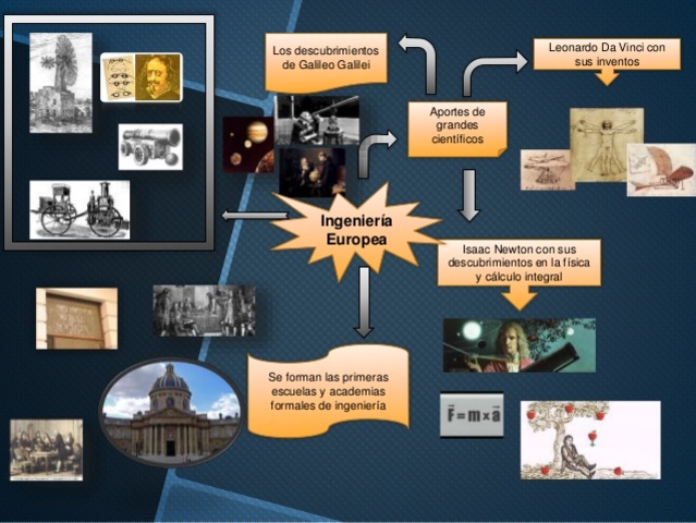 INGENIERÍA EUROPEA