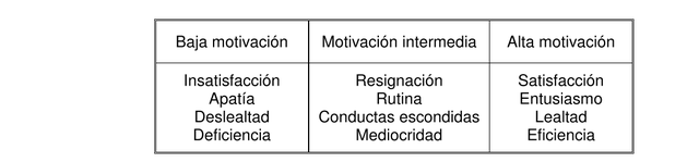 Estilo de Dirección