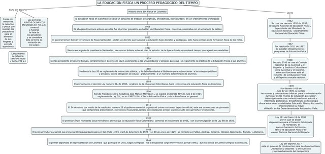 LA HISTORIA DE LA EDU.FISICA EN COLOMBIA