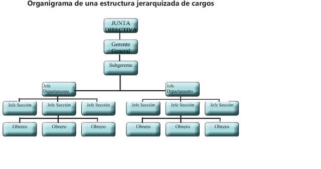Características de la Burocracia