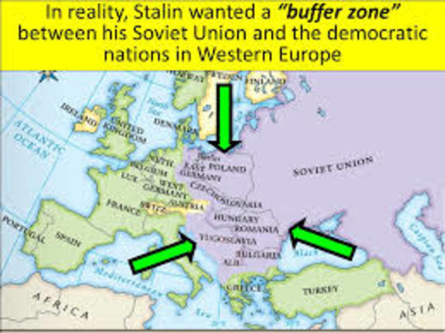 Buffer States of the USSR
