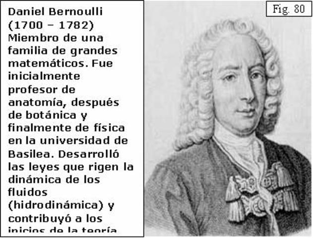 BERNOULLI