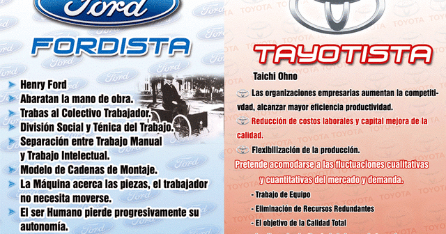 TOYOTISMO