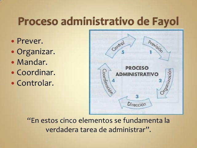 Fundamentos de la Teoría Administrativa de Fayol