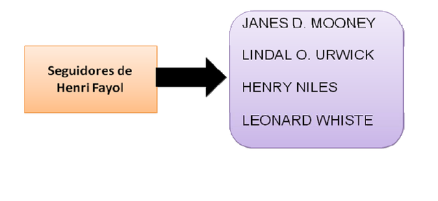 Los seguidores de Fayol