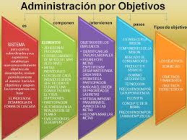 Escuela de Administración por Objetivos
