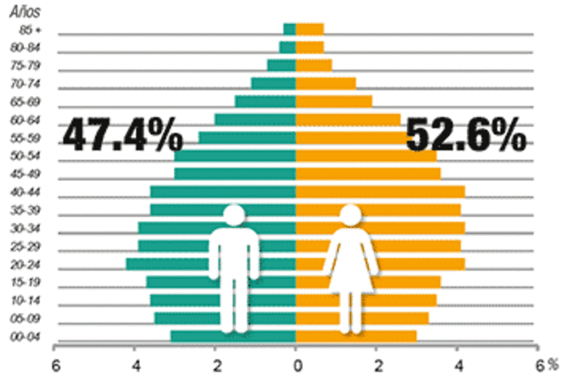 Se realiza el censo de población en la ciudad de México