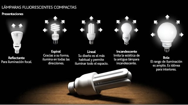 Las lámparas fluorescente compactas
