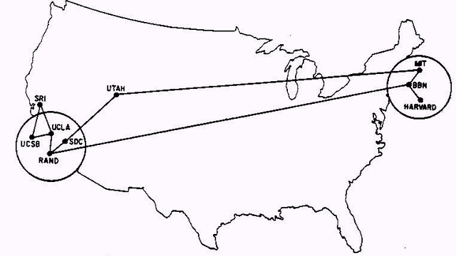 The Internet started