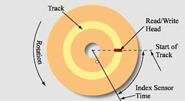 The floppy disc appeared.