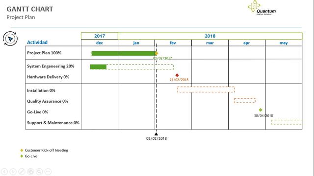 Planeación del proyecto