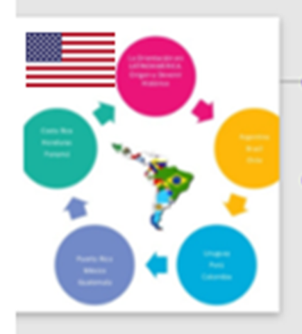 Expansión orientadora