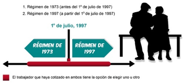 Reforma del IMSS