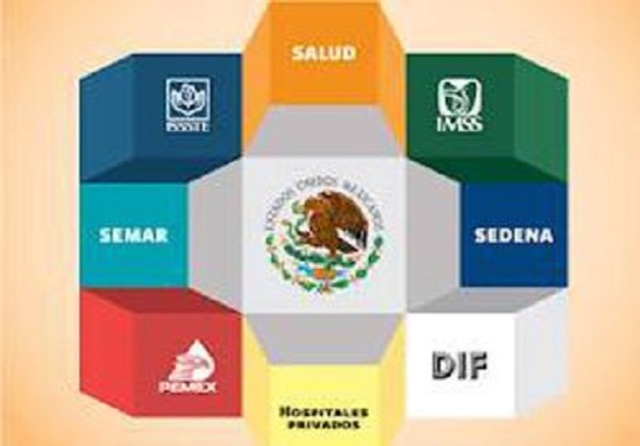 Universalidad de los Servicios de Salud
