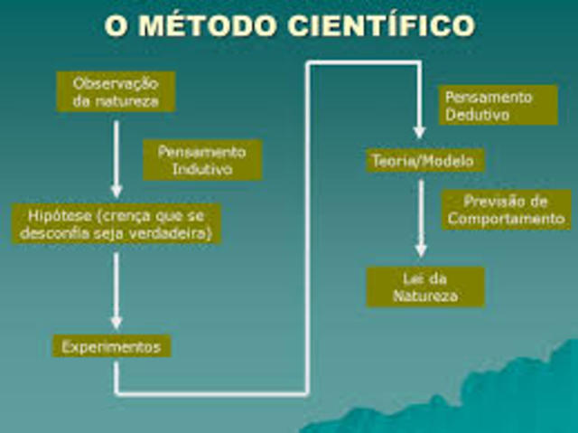Método científico