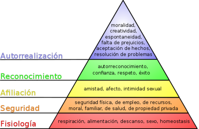 ABRAHAM MASLOW