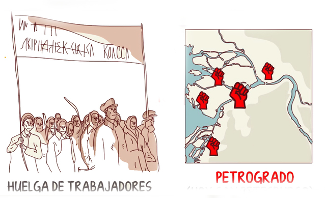 Huelgas en petrogrado