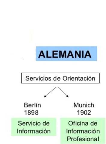 Alemania-Primera oficina de Orientación Profesional