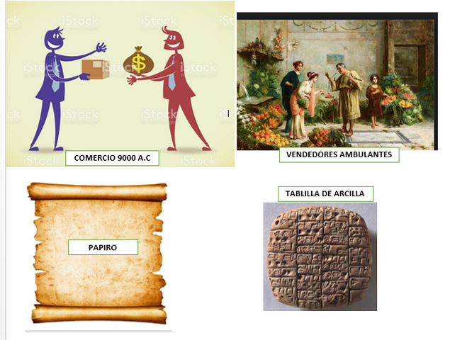 Comercio y Aparición de Publicidad