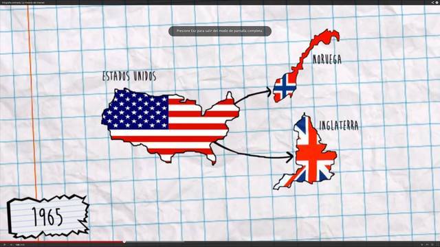 Inglaterra y Noruega se conectan con ARPANET