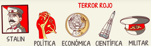 Surgimiento de Rusia como potencia mundial