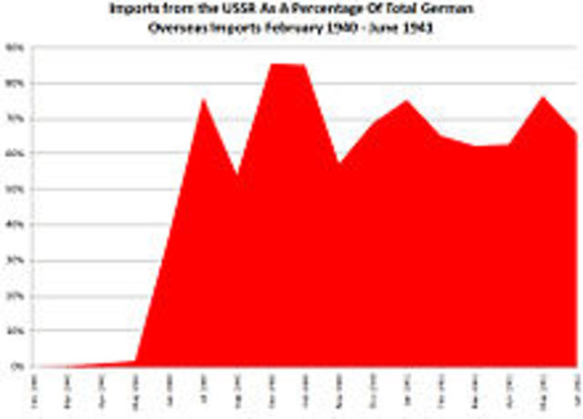 Segon pla quinquennal