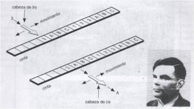maquinas algoritmicas